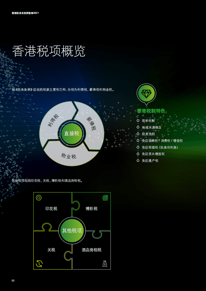德勤：香港税务及投资指南2021.pdf 第4页