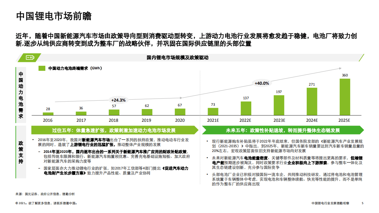 德勤：中国锂电行业发展德勤观察（2021）.pdf 第5页