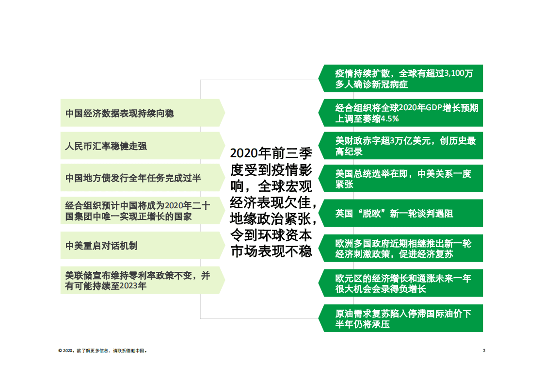德勤：中国内地及香港IPO市场-2020年第三季度回顾与前景展望.pdf 第3页