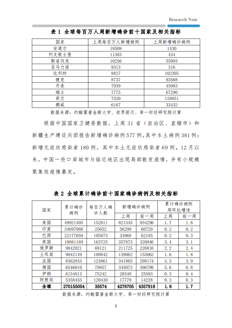 全球疫情与经济观察：奥密克戎降低现有疫苗有效性，美国CPI同比创40年新高-.pdf 第3页