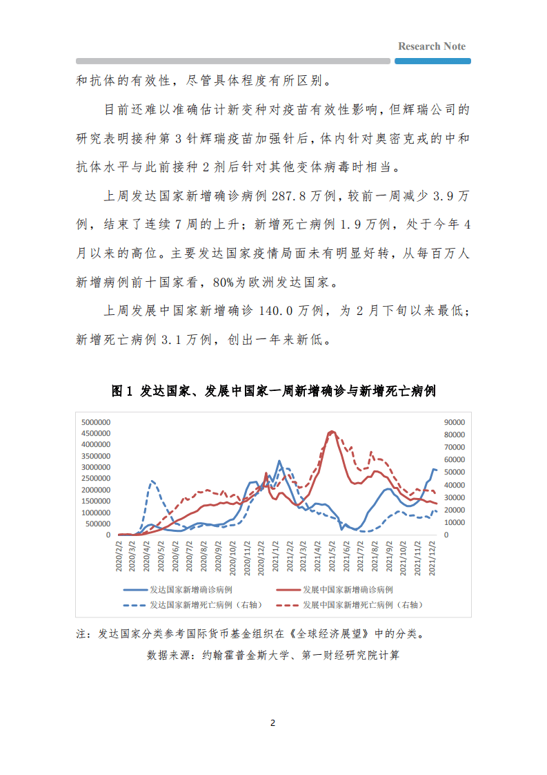 全球疫情与经济观察：奥密克戎降低现有疫苗有效性，美国CPI同比创40年新高-.pdf 第2页