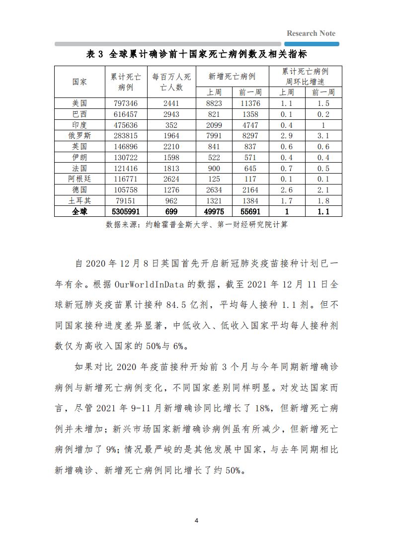 全球疫情与经济观察：奥密克戎降低现有疫苗有效性，美国CPI同比创40年新高-.pdf 第4页