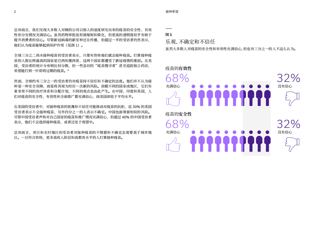 IBM商业价值研究院：接种新冠病毒疫苗后的生活：接种希望.pdf 第3页