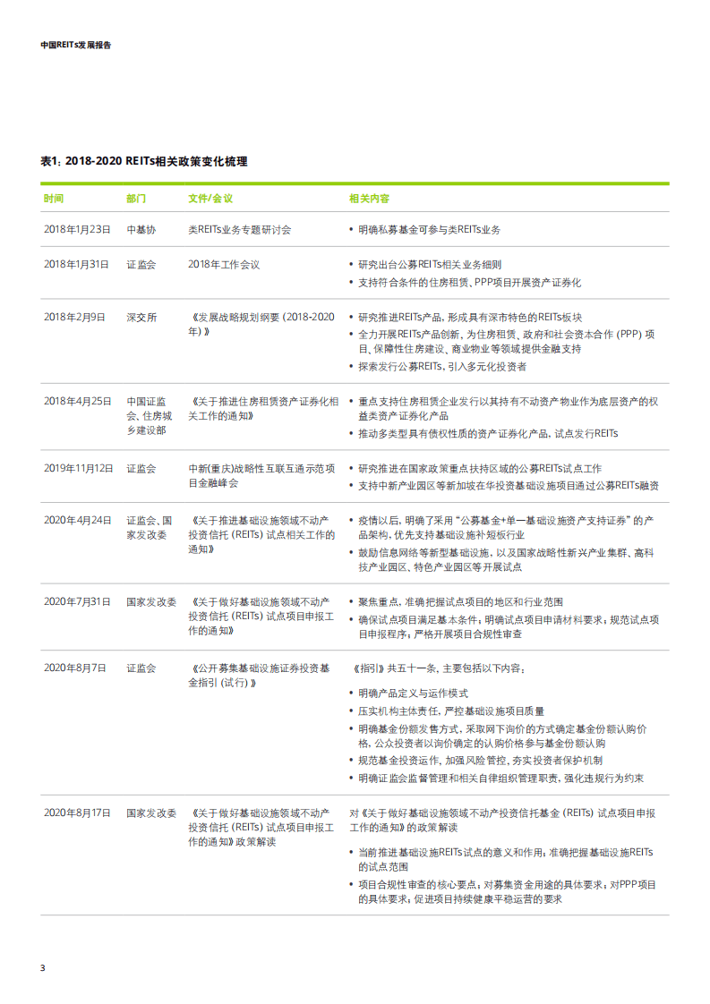 德勤：中国REITs发展报告.pdf 第6页