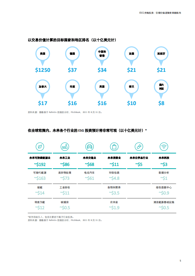 德勤：ESG并购投资-引领价值逻辑变革新航向.pdf 第5页