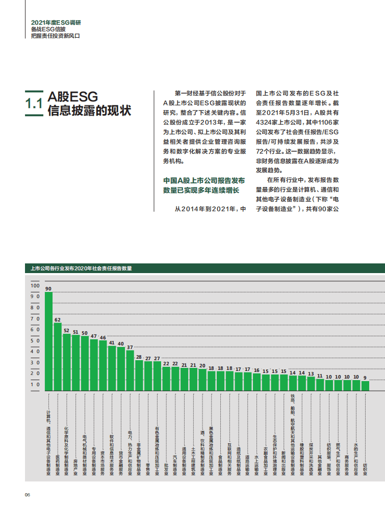 第一财经：2021ESG调研报告：备战ESG信披，把握责任投资新风口.pdf 第6页