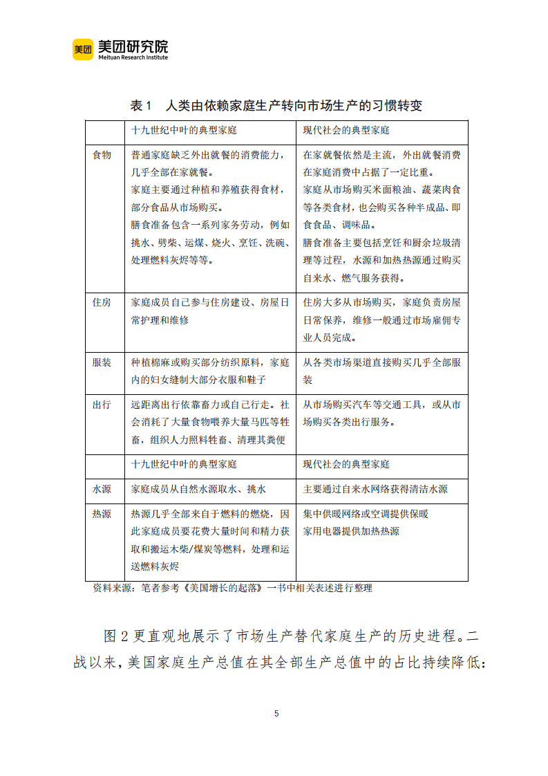 美团研究院：家庭生产社会化是促进经济发展和居民消费的重要动力.pdf 第5页