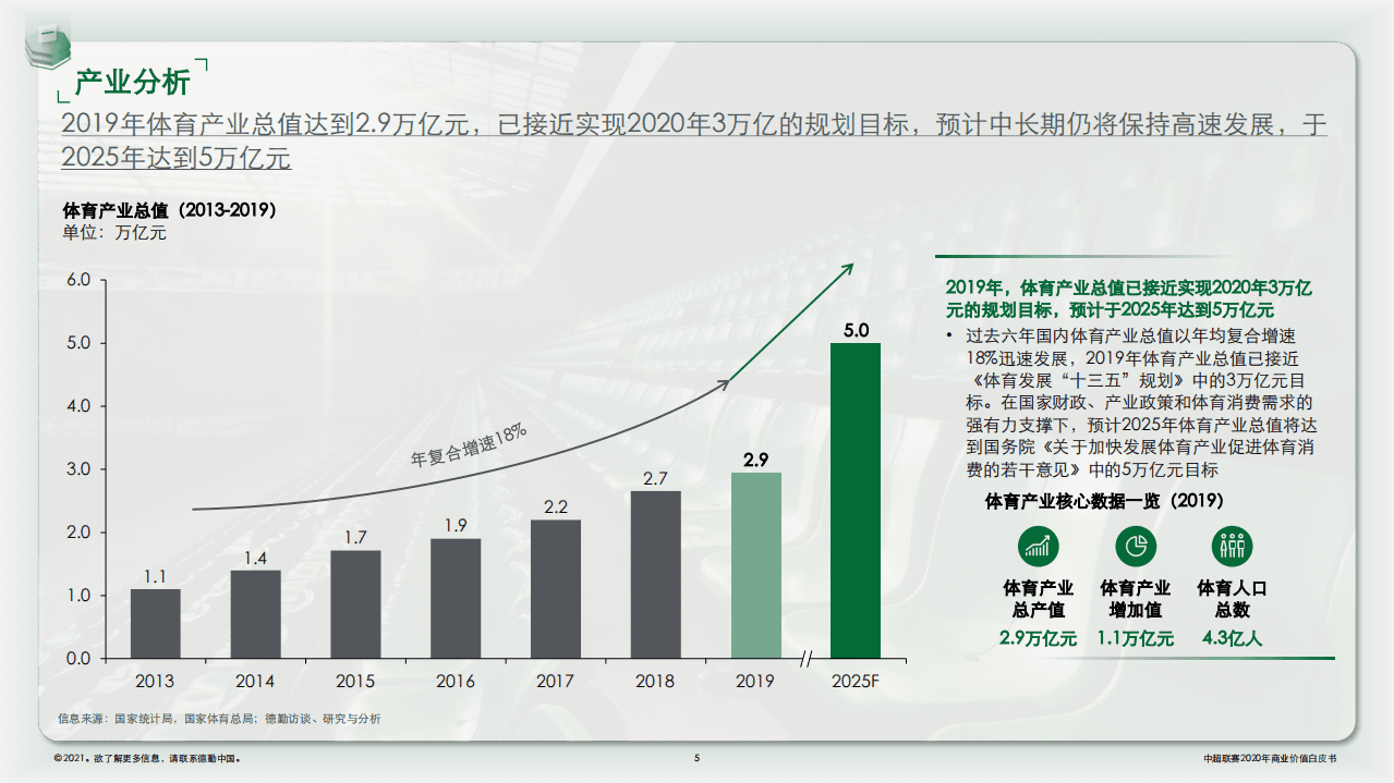 德勤：中国足球协会超级联赛—2020赛季商业价值白皮书.pdf 第5页
