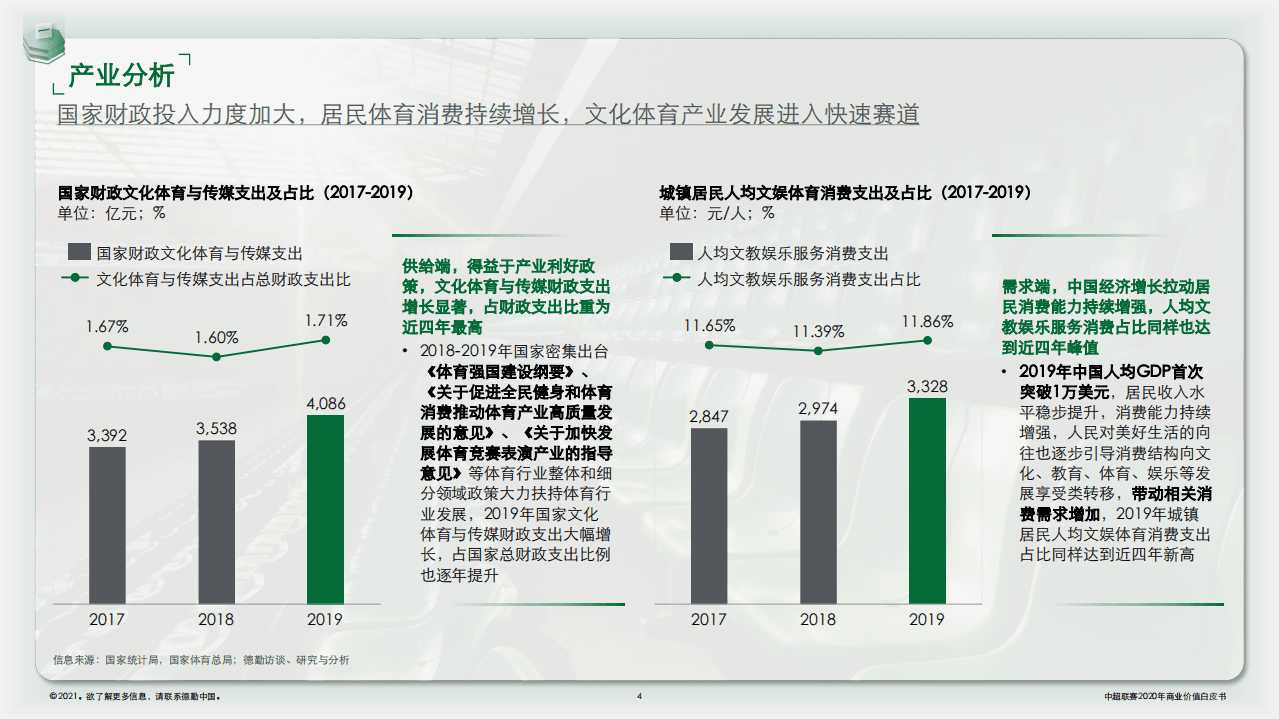 德勤：中国足球协会超级联赛—2020赛季商业价值白皮书.pdf 第4页
