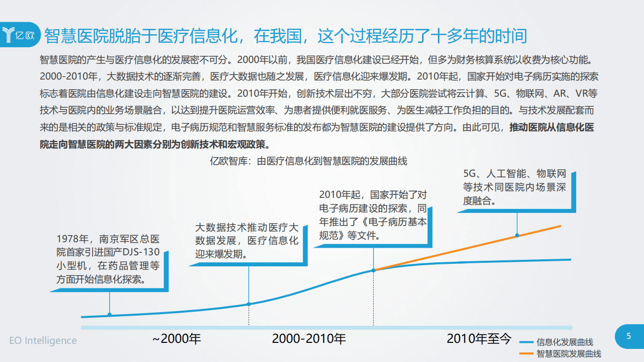 亿欧智库：2020年中国智慧医院现状及趋势研究.pdf 第5页