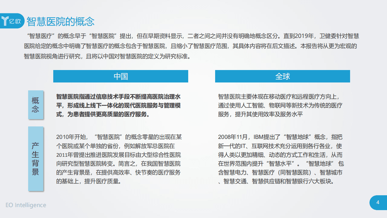 亿欧智库：2020年中国智慧医院现状及趋势研究.pdf 第4页