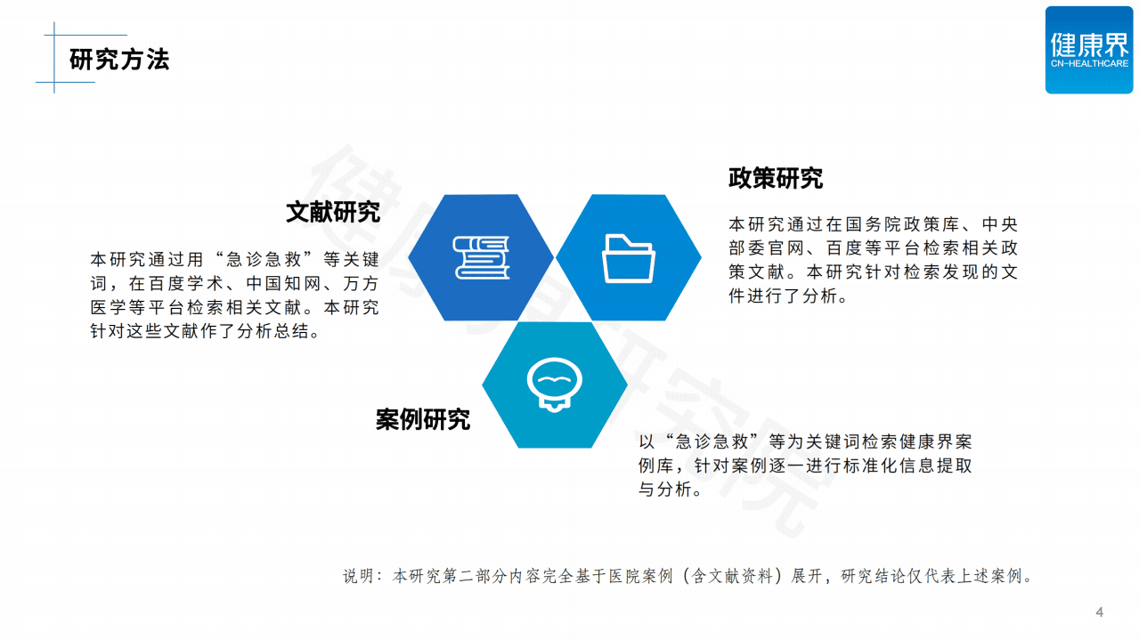 健康界：医院急救体系建设研究.pdf 第4页