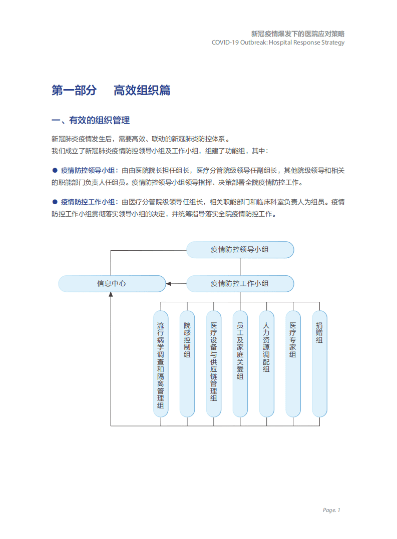 浙江大学&阿里健康：新冠疫情爆发下的医院应对策略.pdf 第6页