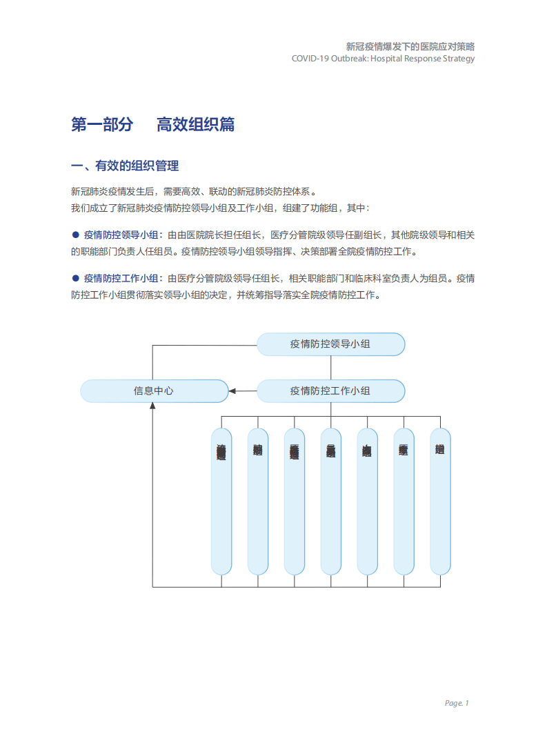 浙江大学医学院：新冠疫情爆发下的医院应对策略.pdf 第6页