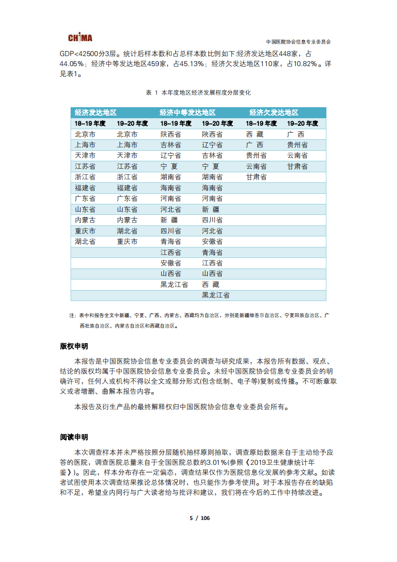 中国医院协会信息专业委员会：2019~2020年度中国医院信息化状况调查.pdf 第6页