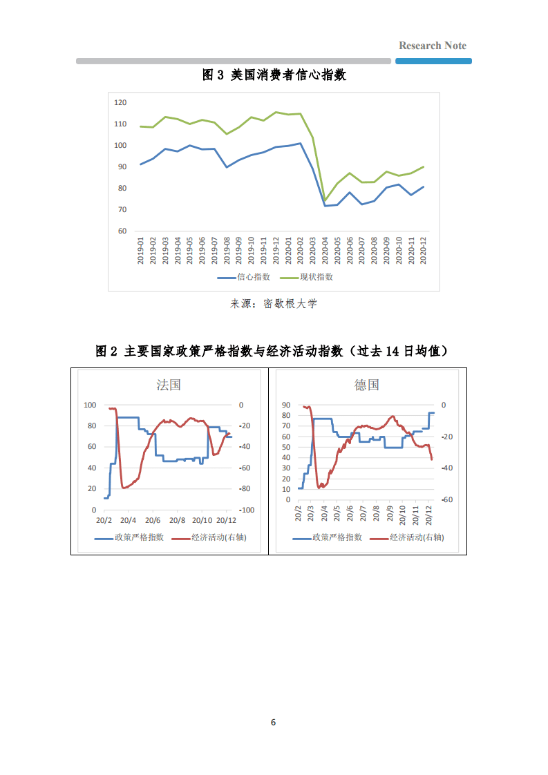 第一财经研究院：全球确诊超8000万，发达国家经济活动反弹.pdf 第6页