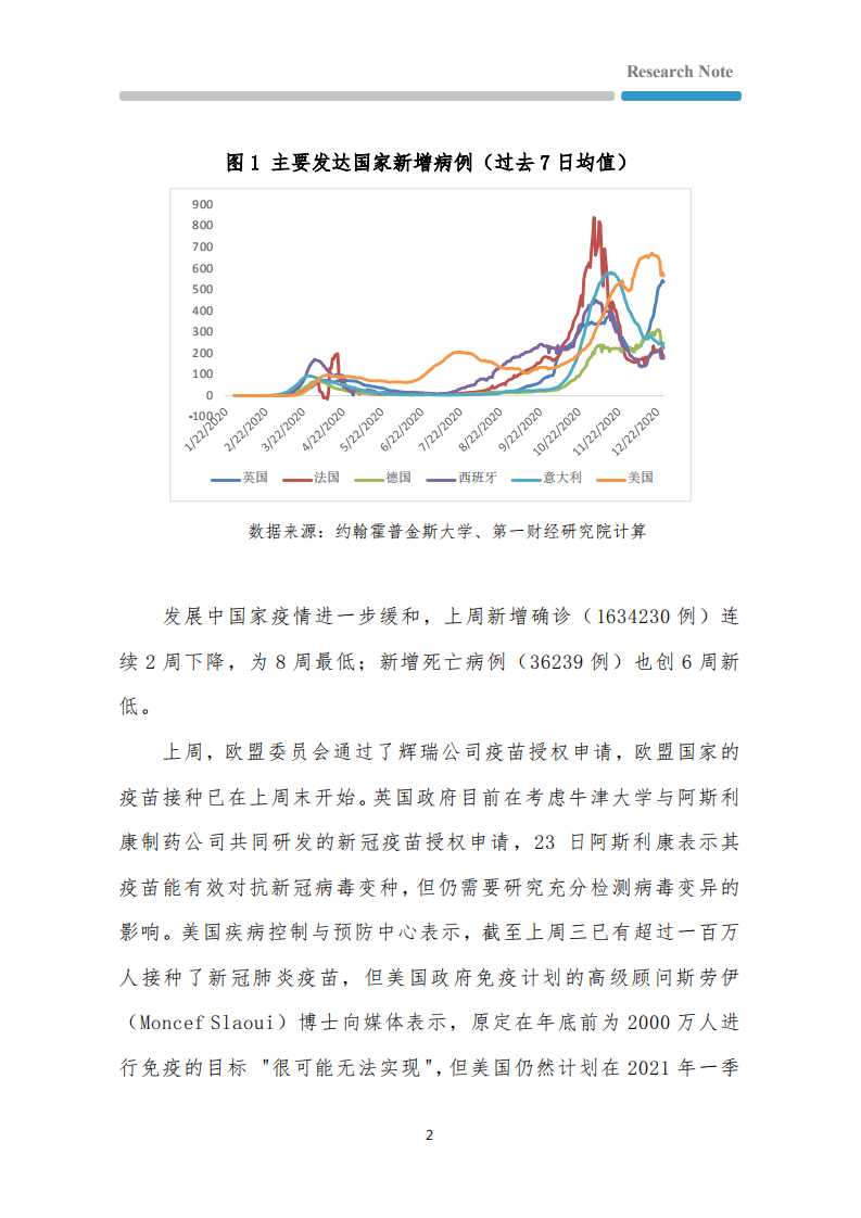 第一财经研究院：全球确诊超8000万，发达国家经济活动反弹.pdf 第2页