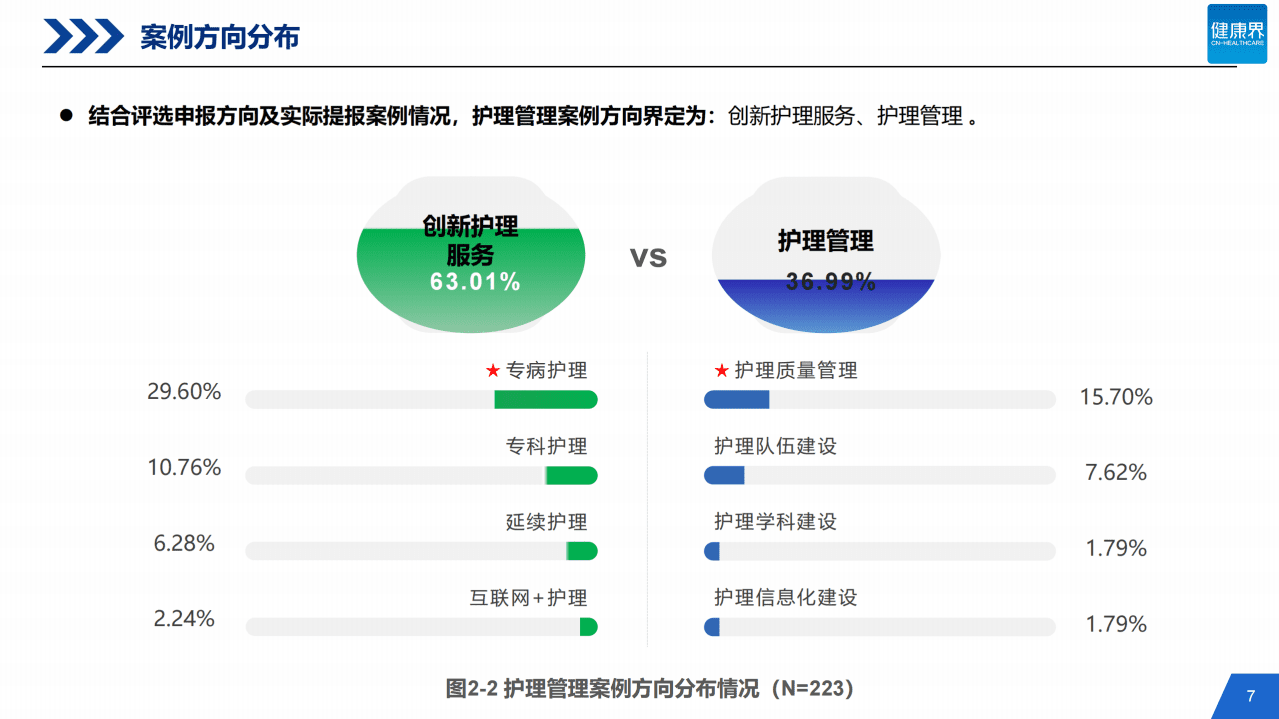 健康界：2021年中国医院管理研究报告.pdf 第6页