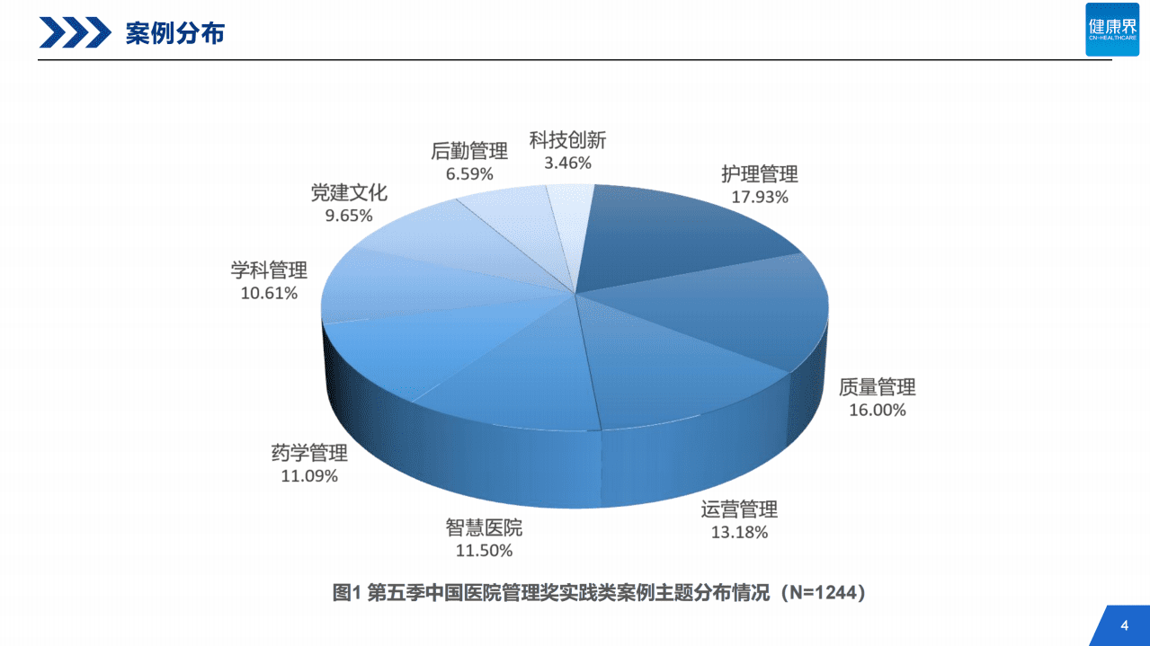 健康界：2021年中国医院管理研究报告.pdf 第3页