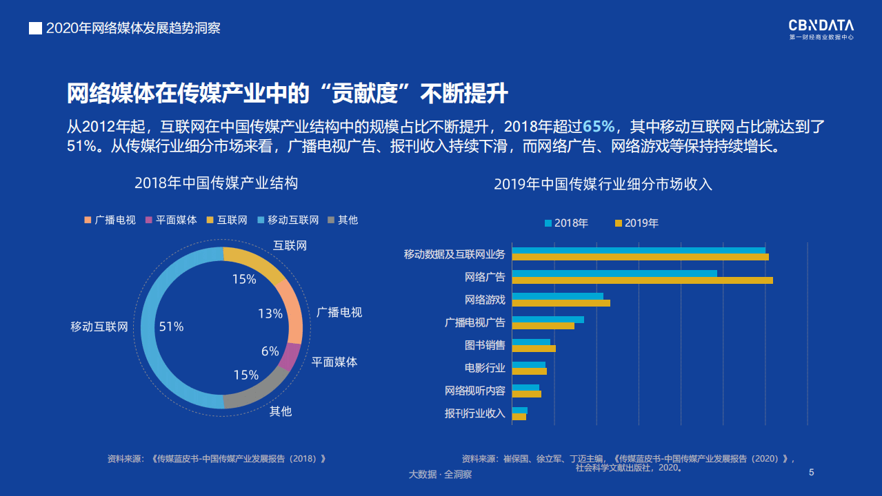 2020年网络媒体发展趋势洞察.pdf 第5页