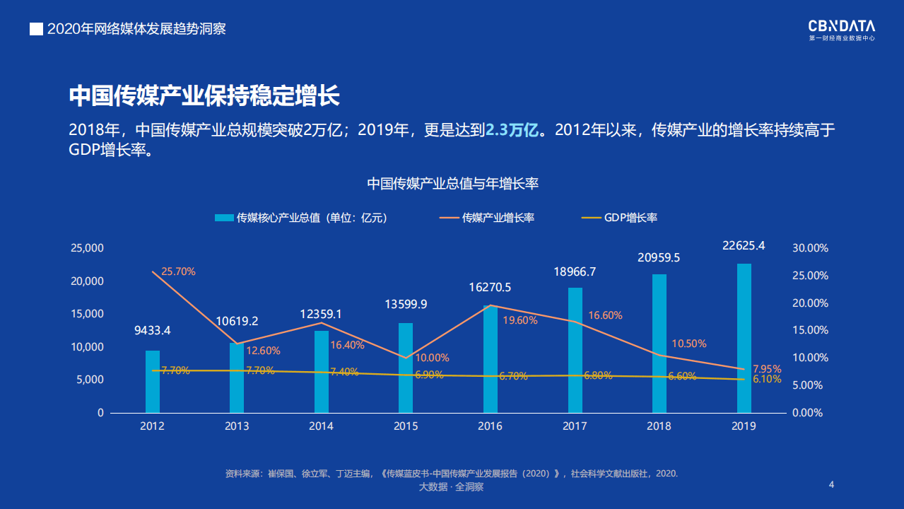 2020年网络媒体发展趋势洞察.pdf 第4页