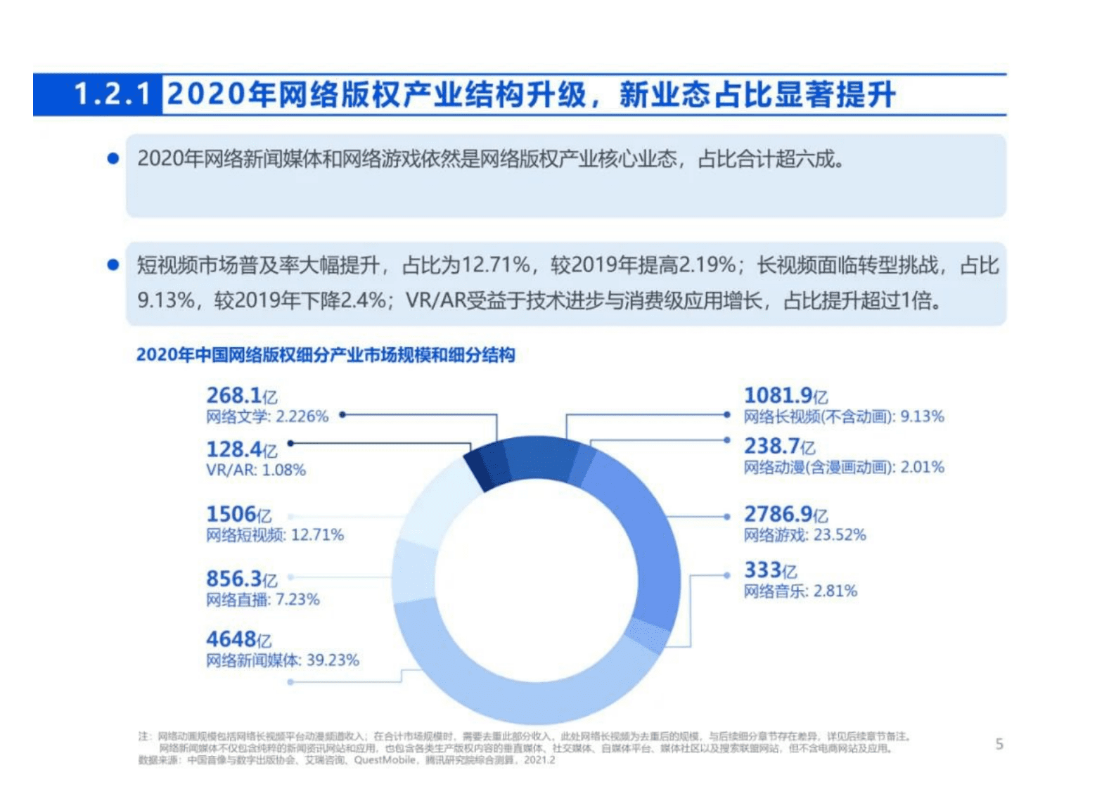 2020年中国网络版权产业发展年度报告.pdf 第5页