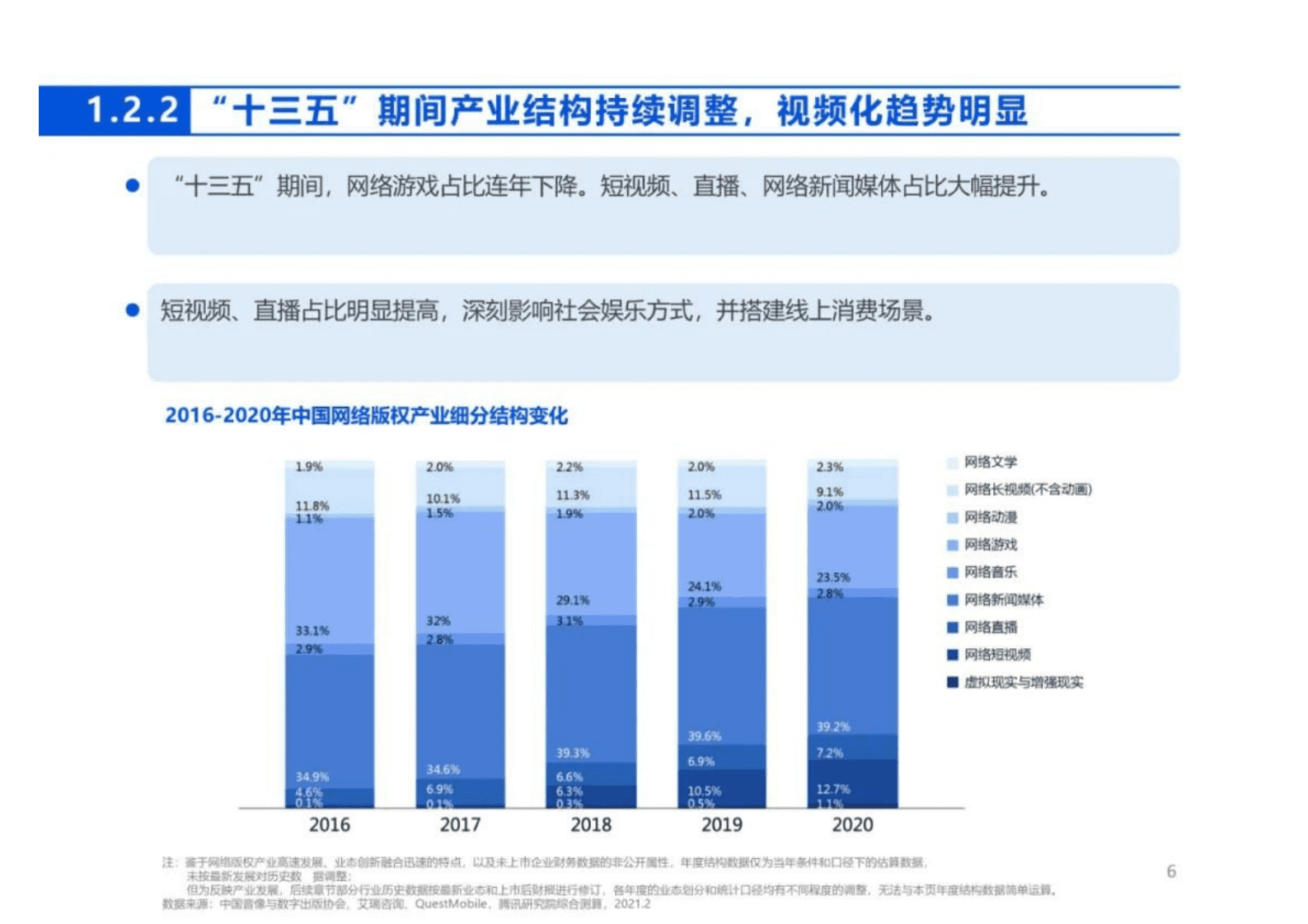 2020年中国网络版权产业发展年度报告.pdf 第6页