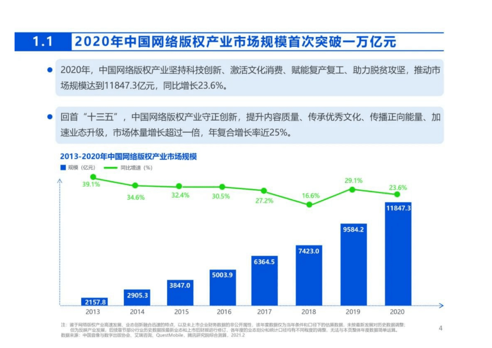2020年中国网络版权产业发展年度报告.pdf 第4页