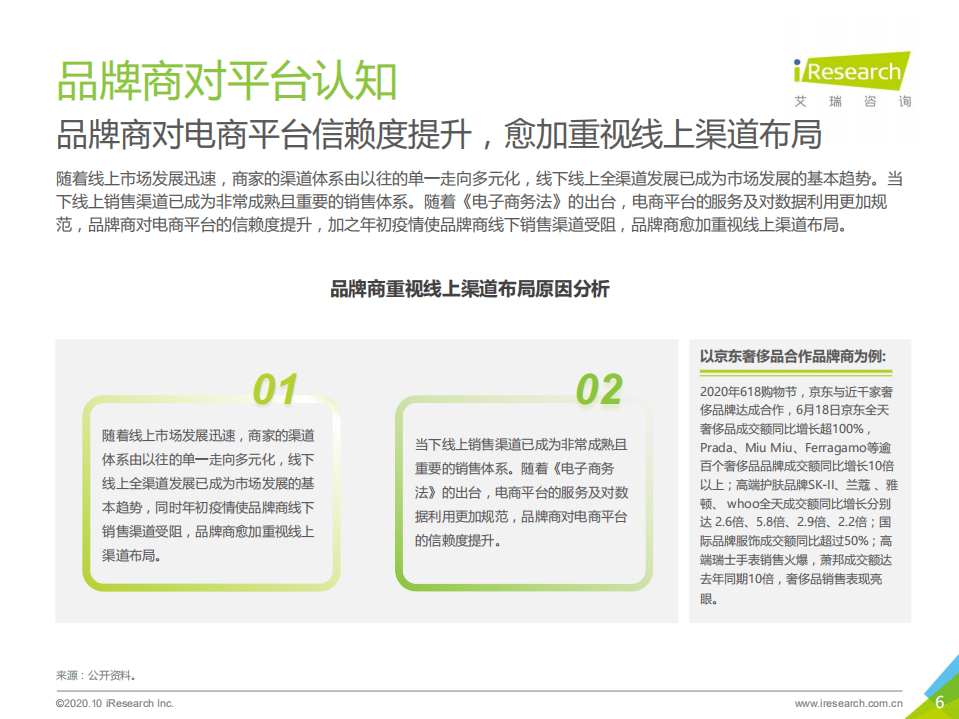 艾瑞咨询：2020年中国双11网络购物消费信任洞察报告.pdf 第6页