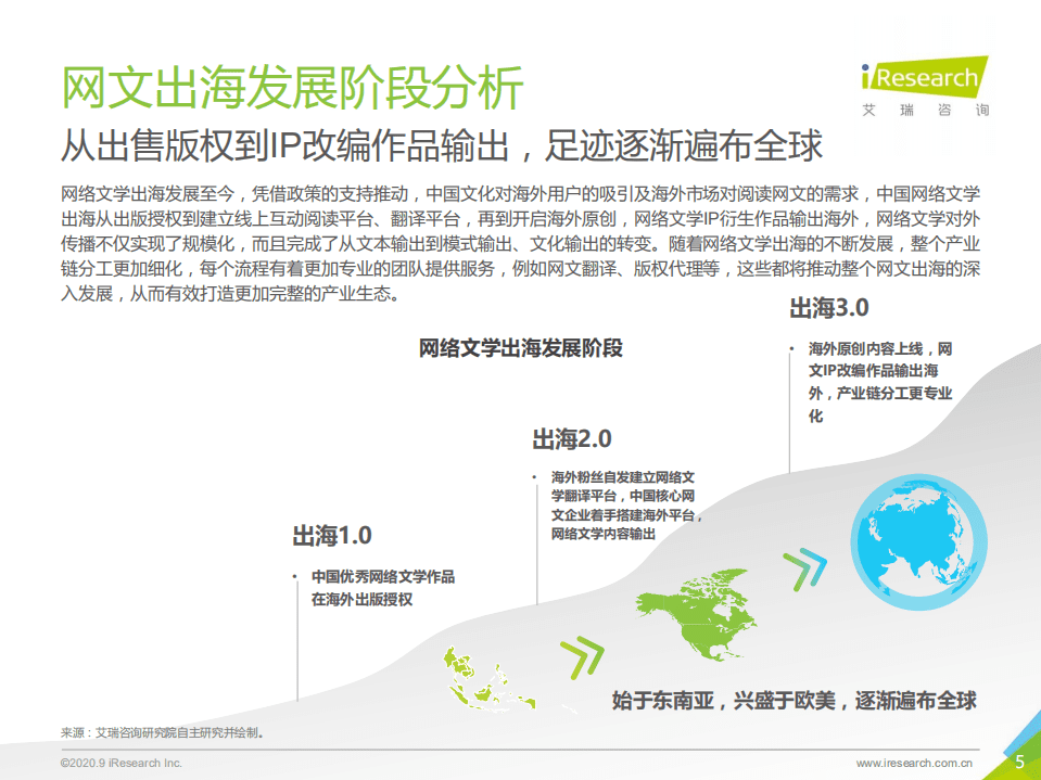 艾瑞咨询：2020年中国网络文学出海研究报告.pdf 第5页
