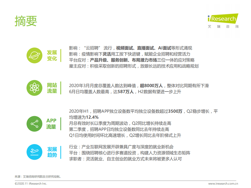 艾瑞咨询：2020年H1中国网络招聘行业发展半年报告.pdf 第2页