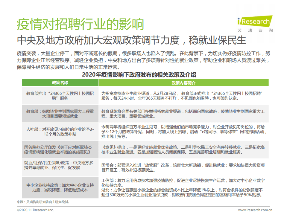 艾瑞咨询：2020年H1中国网络招聘行业发展半年报告.pdf 第6页