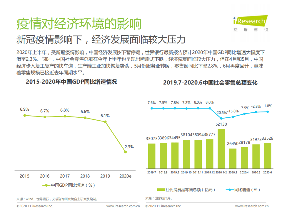 艾瑞咨询：2020年H1中国网络招聘行业发展半年报告.pdf 第4页