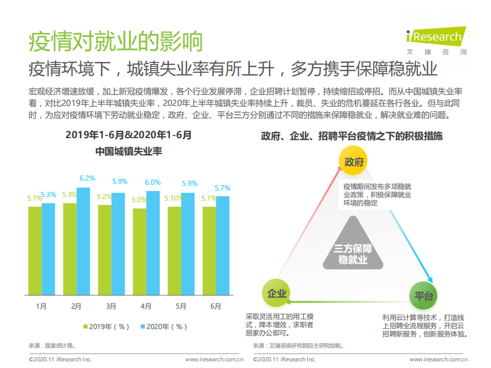 艾瑞咨询：2020年H1中国网络招聘行业发展半年报告.pdf 第5页