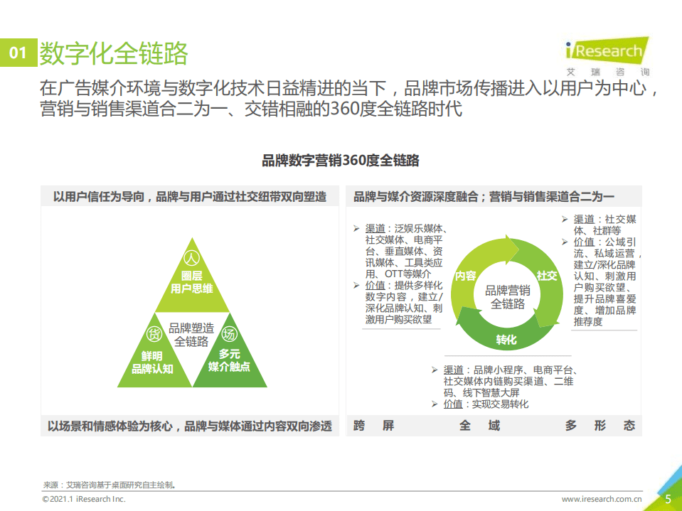艾瑞咨询：2020年中国网络营销监测报告.pdf 第5页
