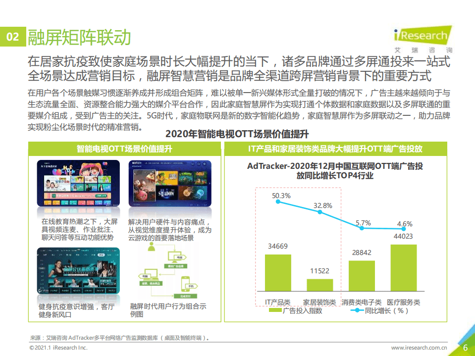 艾瑞咨询：2020年中国网络营销监测报告.pdf 第6页