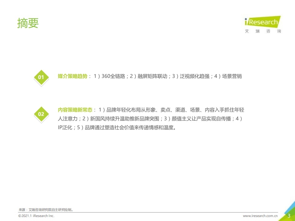 艾瑞咨询：2020年中国网络营销监测报告.pdf 第3页