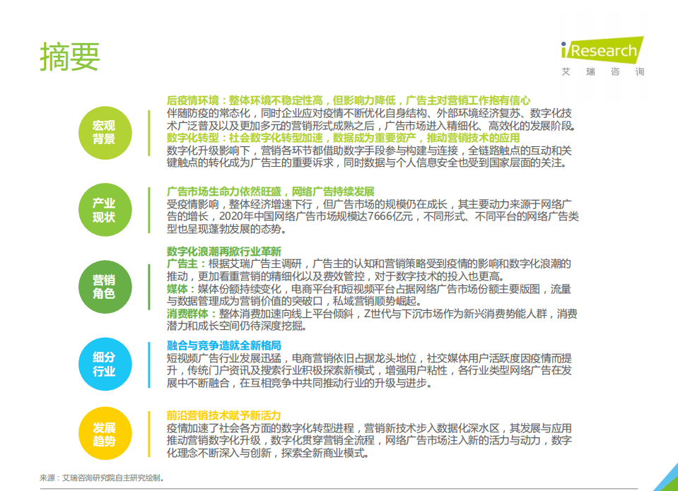 艾瑞咨询：2021年中国网络广告年度洞察报告-产业篇.pdf 第2页