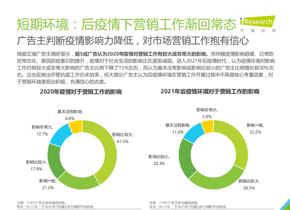 艾瑞咨询：2021年中国网络广告年度洞察报告-产业篇.pdf 第6页