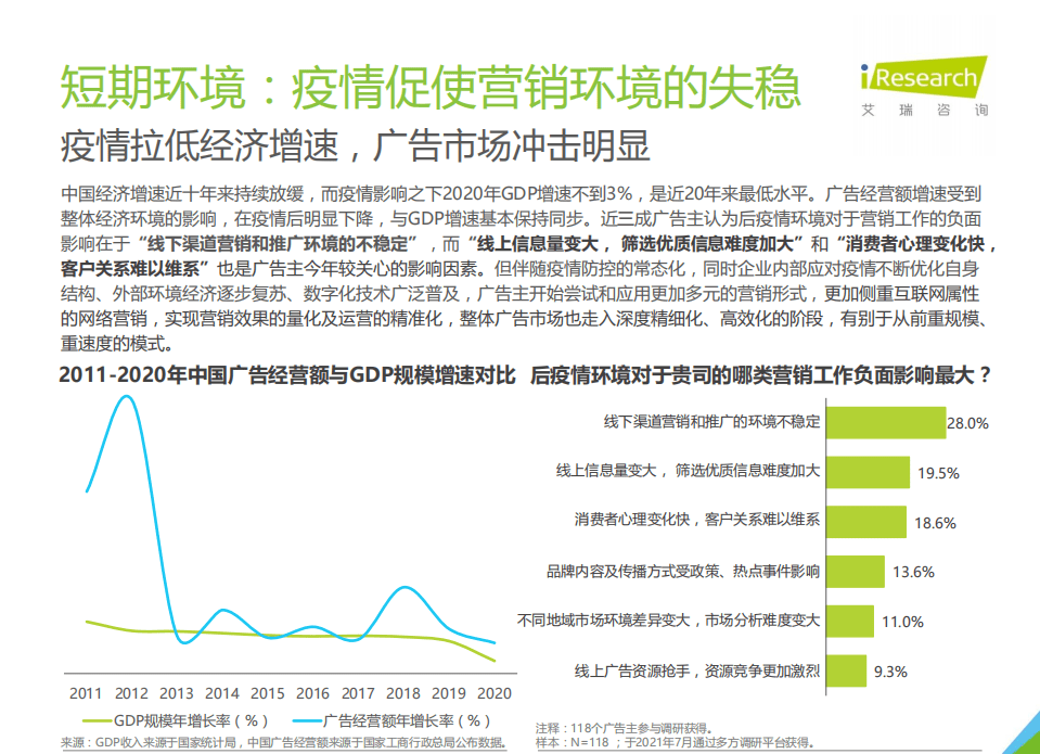 艾瑞咨询：2021年中国网络广告年度洞察报告-产业篇.pdf 第5页
