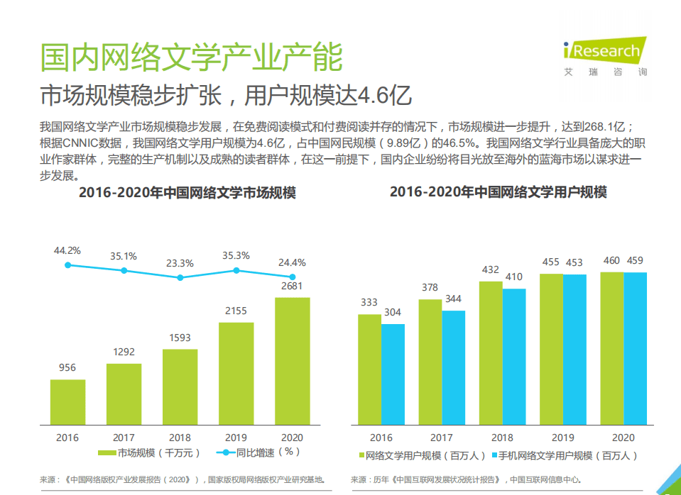 艾瑞咨询：2021年中国网络文学出海报告.pdf 第5页