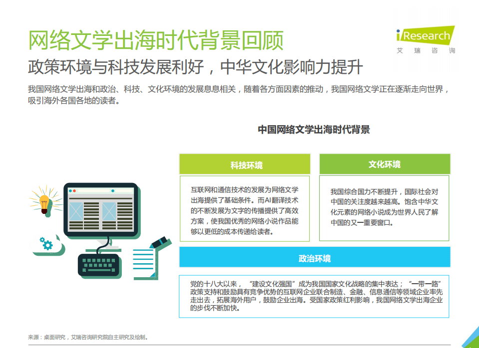 艾瑞咨询：2021年中国网络文学出海报告.pdf 第4页