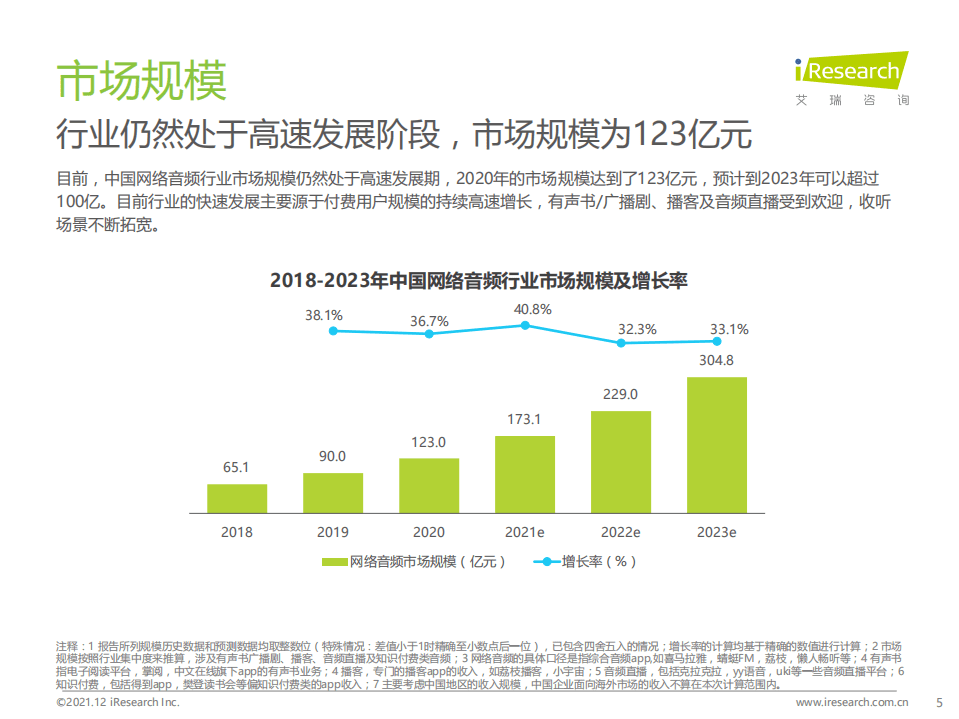 艾瑞咨询：2021年中国网络音频产业研究报告.pdf 第5页
