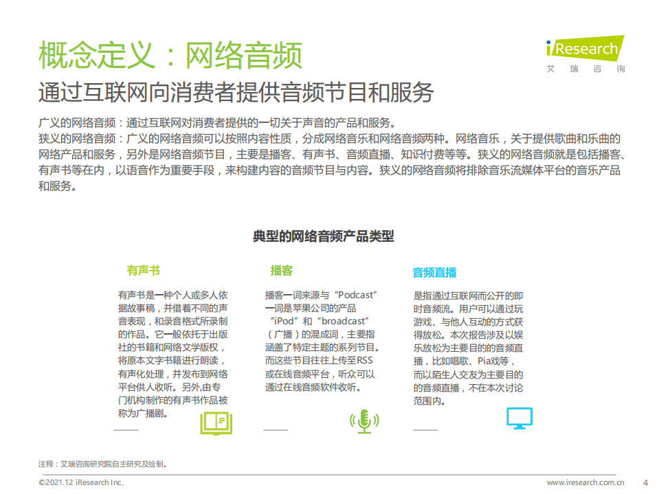 艾瑞咨询：2021年中国网络音频产业研究报告.pdf 第4页