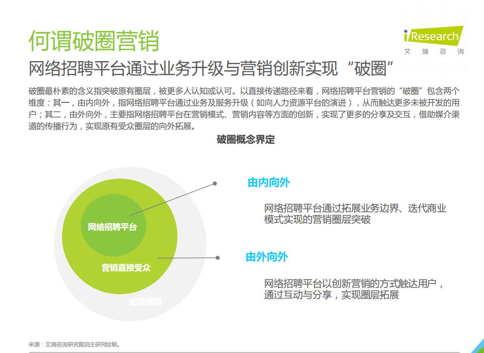 艾瑞咨询：2021年中国网络招聘平台品牌&ldquo;破圈&rdquo;营销洞察白皮书.pdf 第6页