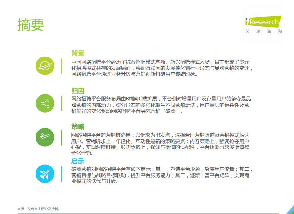 艾瑞咨询：2021年中国网络招聘平台品牌&ldquo;破圈&rdquo;营销洞察白皮书.pdf 第2页