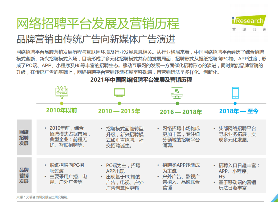 艾瑞咨询：2021年中国网络招聘平台品牌&ldquo;破圈&rdquo;营销洞察白皮书.pdf 第4页