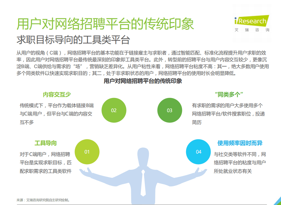 艾瑞咨询：2021年中国网络招聘平台品牌&ldquo;破圈&rdquo;营销洞察白皮书.pdf 第5页