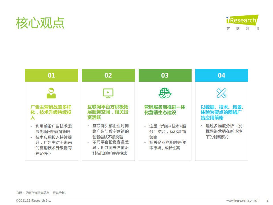 艾瑞咨询：2021年中国网络广告年度洞察报告-企业案例篇.pdf 第2页