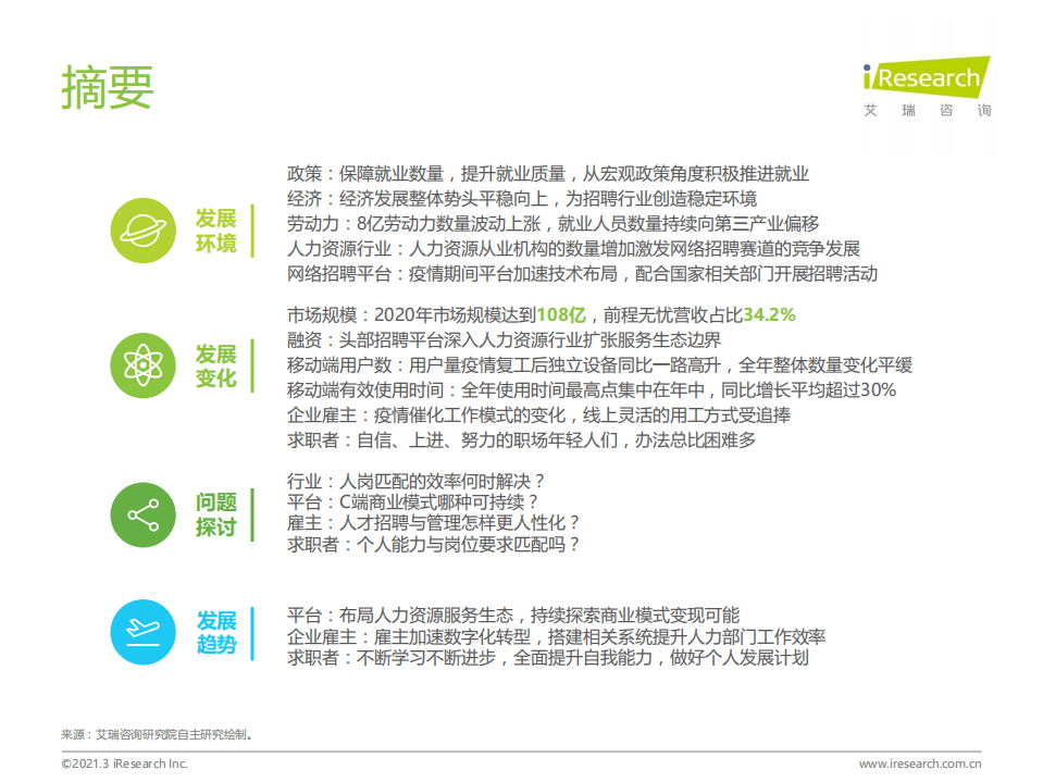 艾瑞咨询：2021年中国网络招聘市场发展研究报告.pdf 第2页